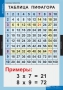 Комплект таблиц. Математика. Математические таблицы для начальной школы. - fgospostavki.ru - Касимов
